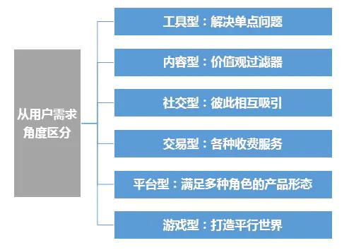 運(yùn)營喵必知的產(chǎn)品那些事 職業(yè)演化與關(guān)鍵詞解析——妙傳索思知食平臺探索